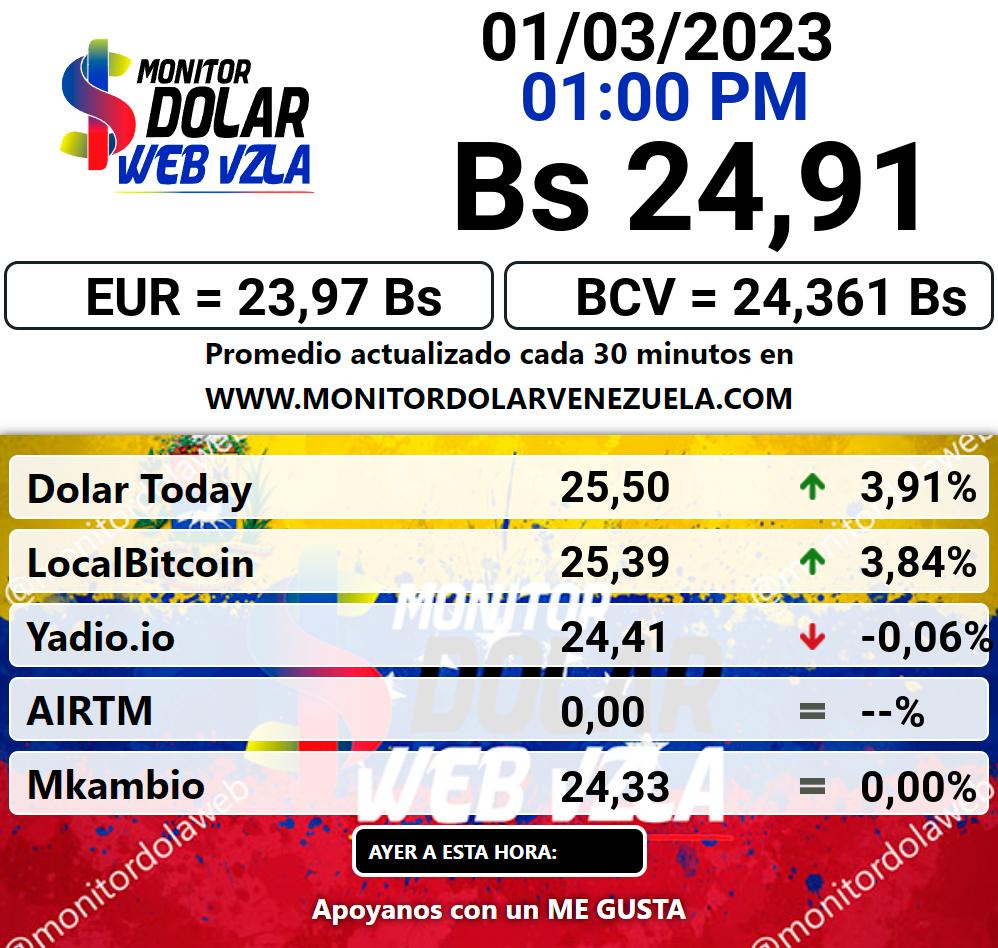 Monitor dolar miércoles 01 de marzo de 2023 Monitor Dolar Paralelo Web 1:00 pm