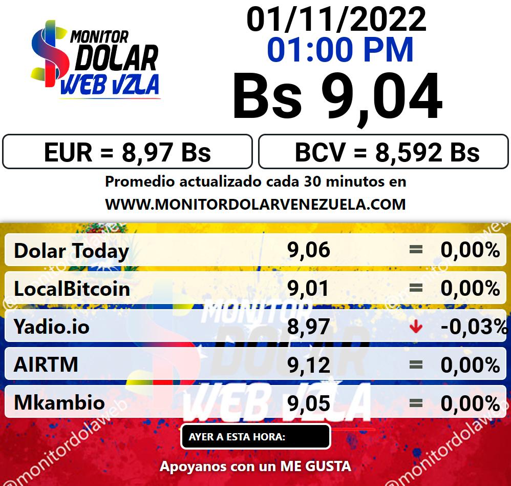 Monitor dolar martes 01 de noviembre de 2022 Monitor Dolar Paralelo Web 1:00 pm