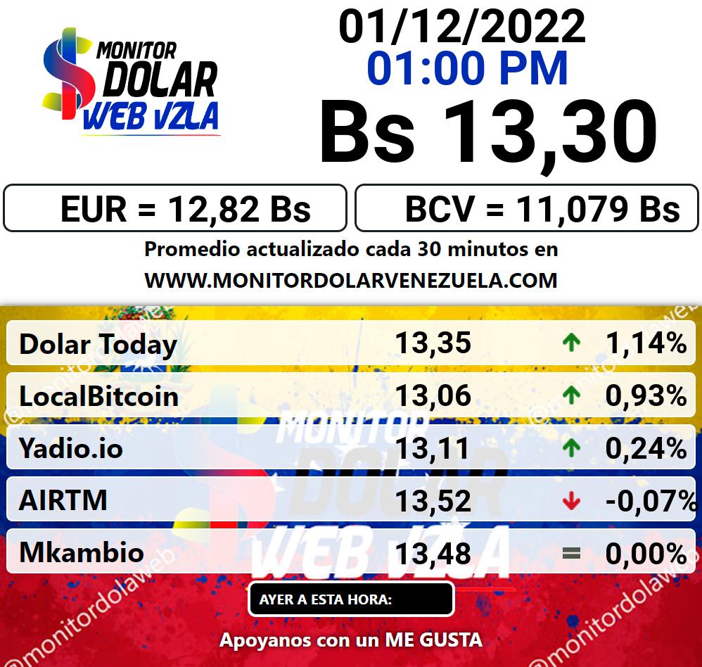 Monitor dolar jueves 01 de diciembre de 2022 Monitor Dolar Paralelo Web 1:00 pm