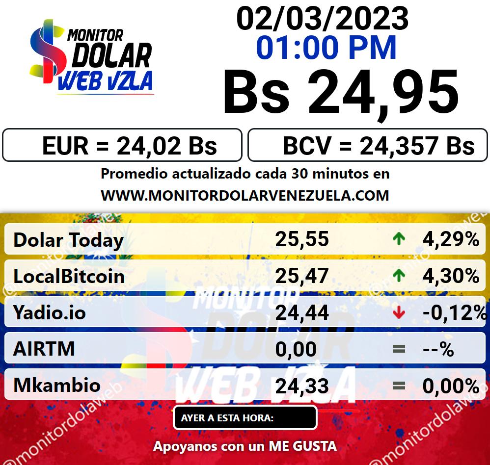 Monitor dolar jueves 02 de marzo de 2023 Monitor Dolar Paralelo Web 1:00 pm