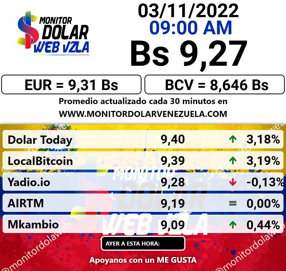 Monitor dolar jueves 03 de noviembre de 2022 Monitor Dolar Paralelo Web 9:00 am
