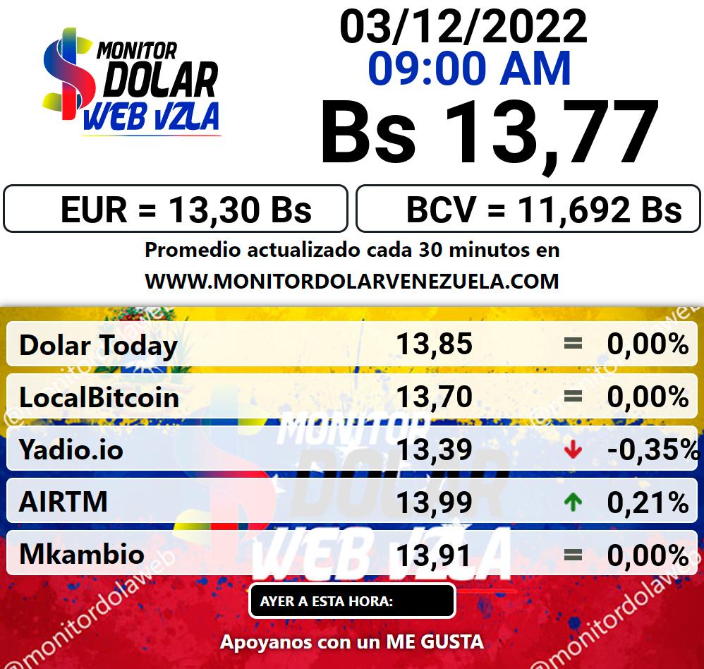 Monitor dolar sábado 03 de diciembre de 2022 Monitor Dolar Paralelo Web 9:00 am