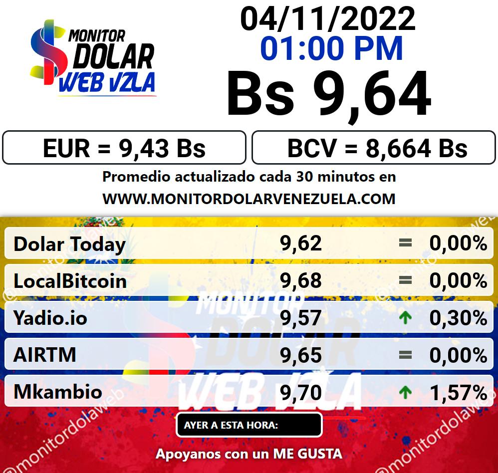 Monitor dolar viernes 04 de noviembre de 2022 Monitor Dolar Paralelo Web 1:00 pm