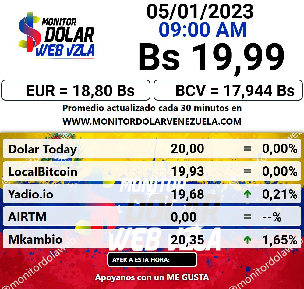 Monitor dolar jueves 05 de enero de 2023 Monitor Dolar Paralelo Web 9:00 am
