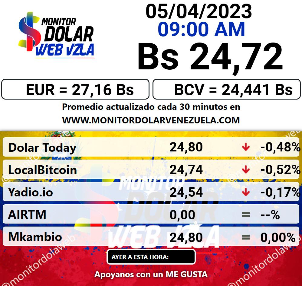Monitor dolar miércoles 05 de abril de 2023 Monitor Dolar Paralelo Web 9:00 am