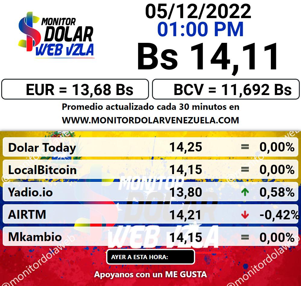 Monitor dolar lunes 05 de diciembre de 2022 Monitor Dolar Paralelo Web 1:00 pm