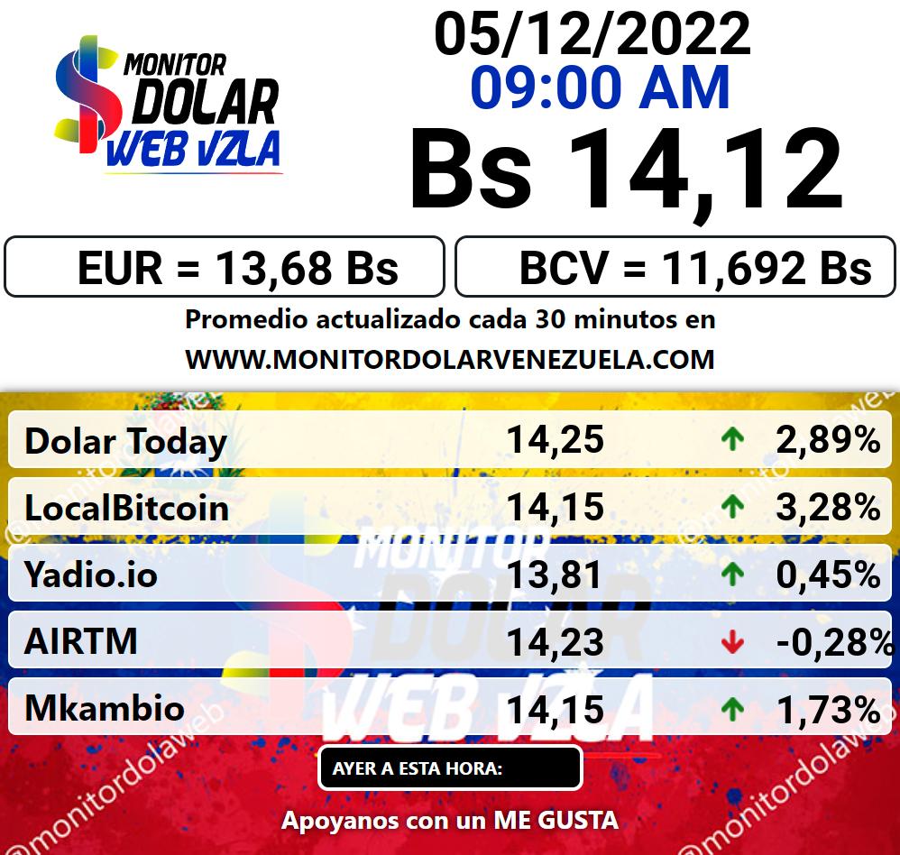 Monitor dolar lunes 05 de diciembre de 2022 Monitor Dolar Paralelo Web 9:00 am