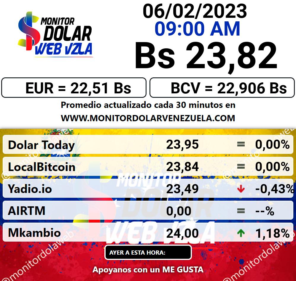 Monitor dolar lunes 06 de febrero de 2023 Monitor Dolar Paralelo Web 9:00 am