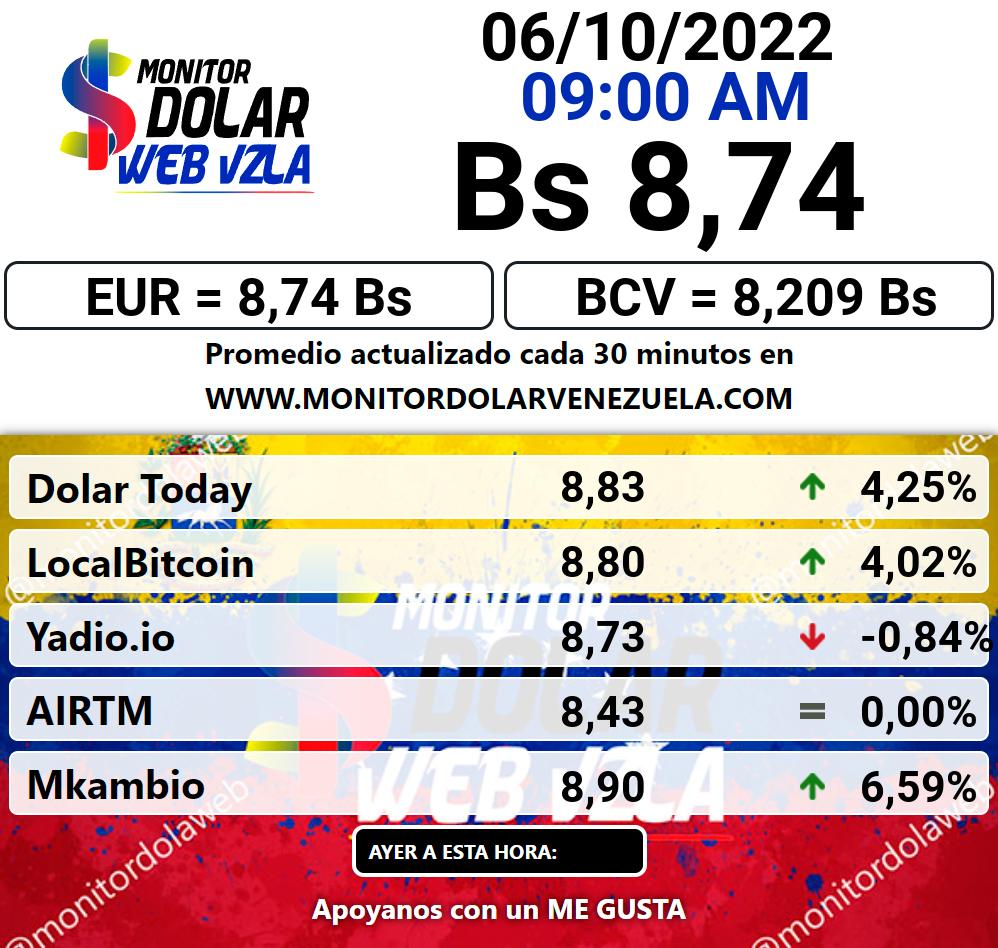 Monitor dolar jueves 06 de octubre de 2022 Monitor Dolar Paralelo Web 9:00 am