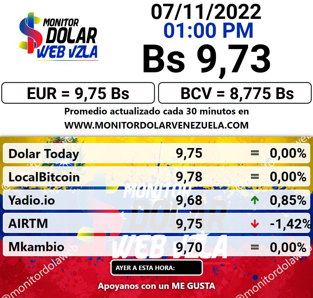 Monitor dolar lunes 07 de noviembre de 2022 Monitor Dolar Paralelo Web 1:00 pm