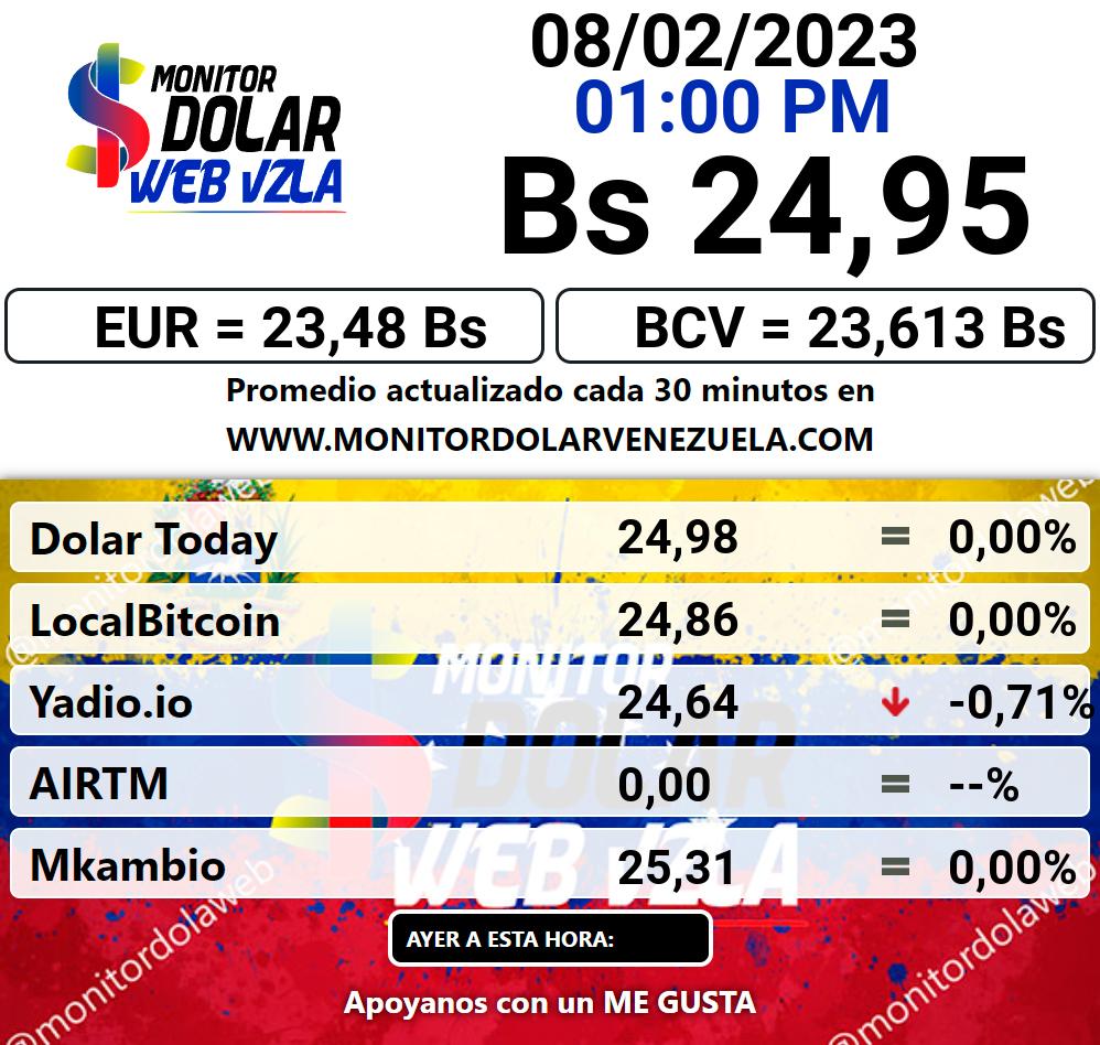 Monitor dolar miércoles 08 de febrero de 2023 Monitor Dolar Paralelo Web 1:00 pm