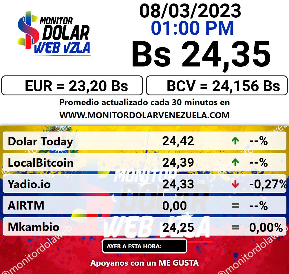 Monitor dolar miércoles 08 de marzo de 2023 Monitor Dolar Paralelo Web 1:00 pm