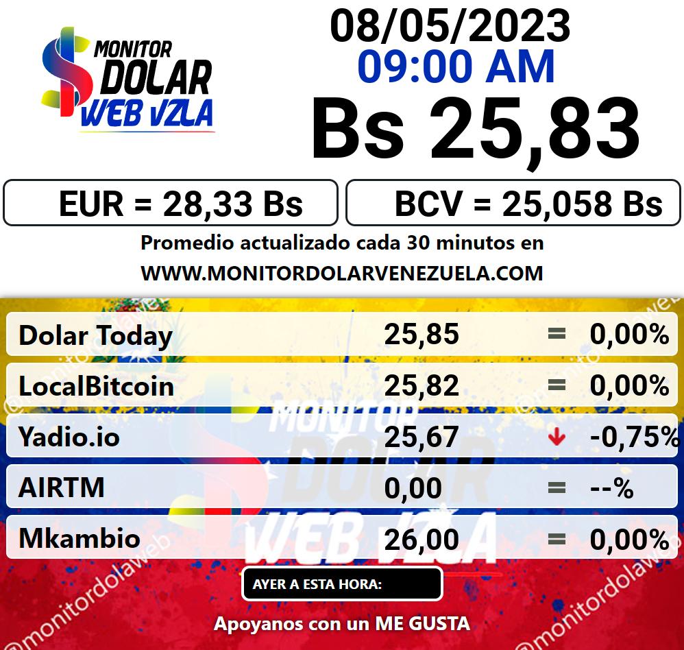 Monitor dolar lunes 08 de mayo de 2023 Monitor Dolar Paralelo Web 9:00 am