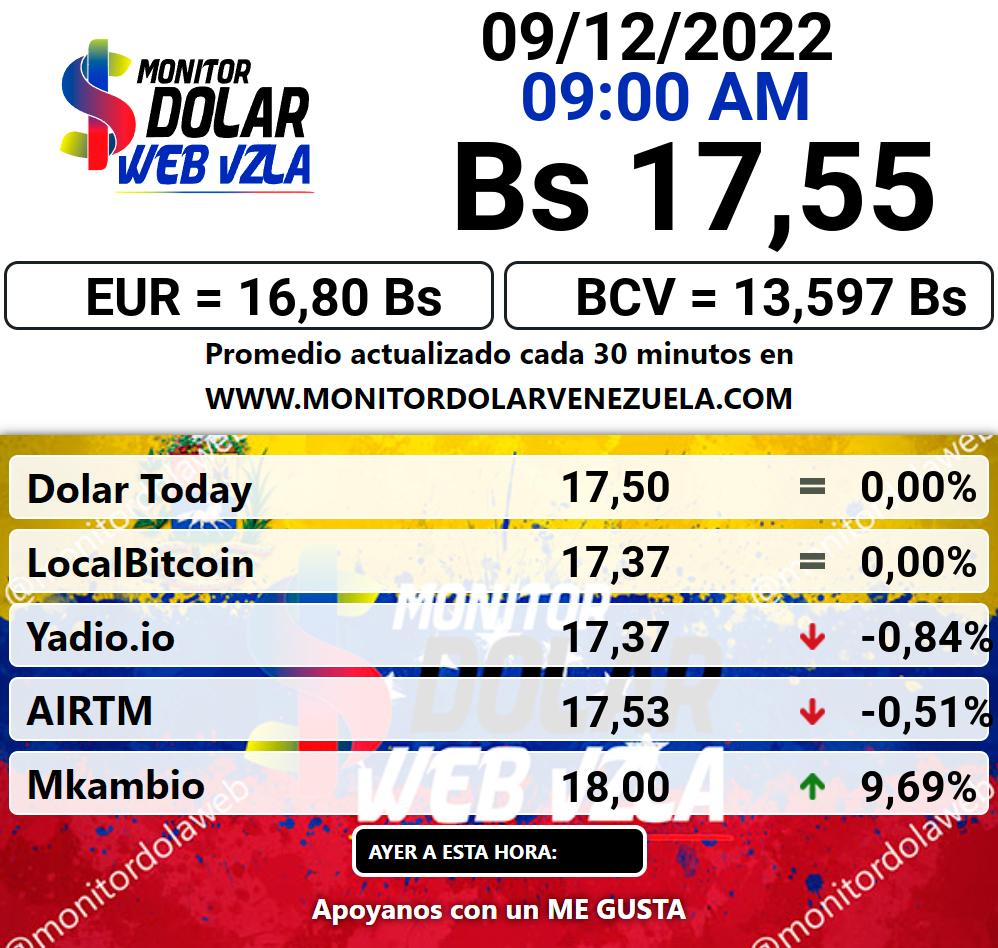 Monitor dolar viernes 09 de diciembre de 2022 Monitor Dolar Paralelo Web 9:00 am