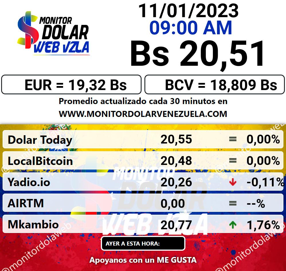 Monitor dolar miércoles 11 de enero de 2023 Monitor Dolar Paralelo Web 9:00 am