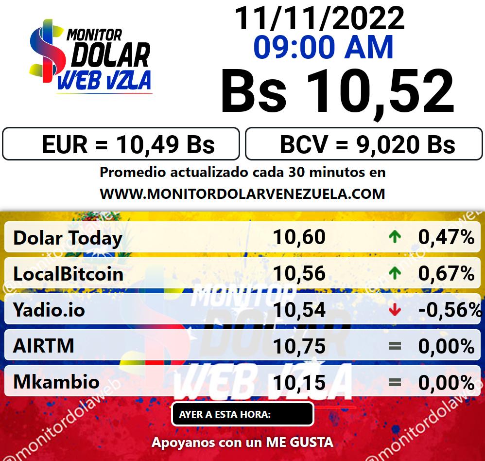 Monitor dolar viernes 11 de noviembre de 2022 Monitor Dolar Paralelo Web 9:00 am