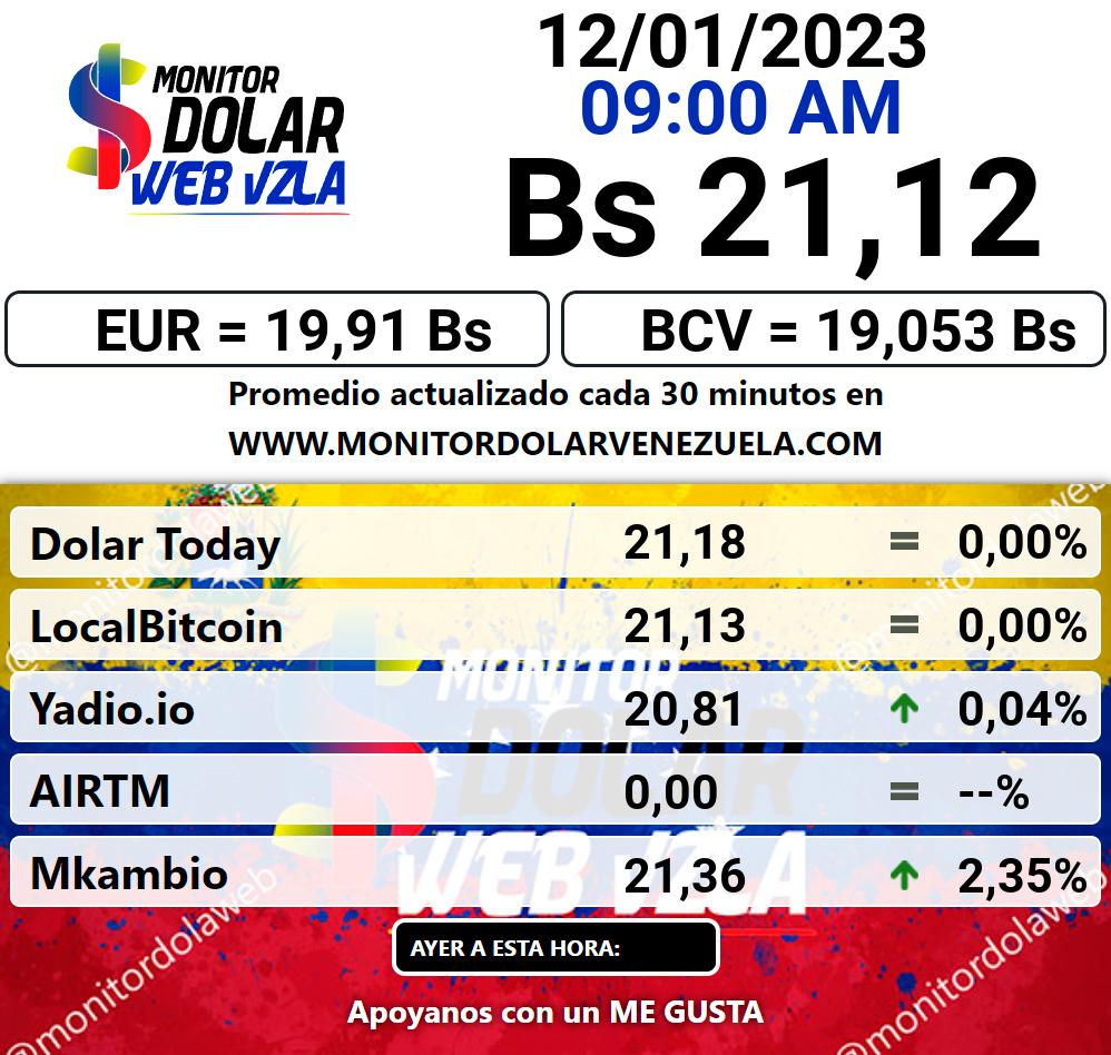 Monitor dolar jueves 12 de enero de 2023 Monitor Dolar Paralelo Web 9:00 am