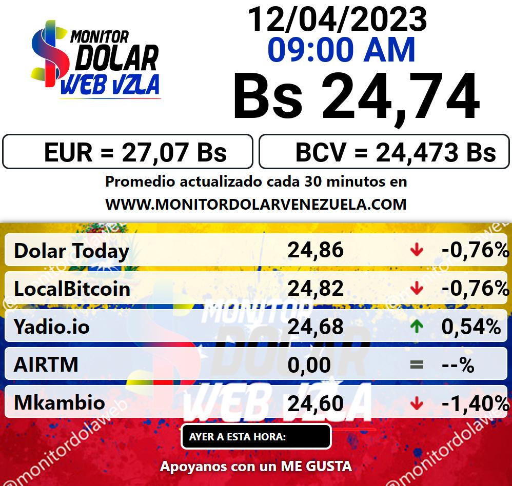 Monitor dolar miércoles 12 de abril de 2023 Monitor Dolar Paralelo Web 9:00 am
