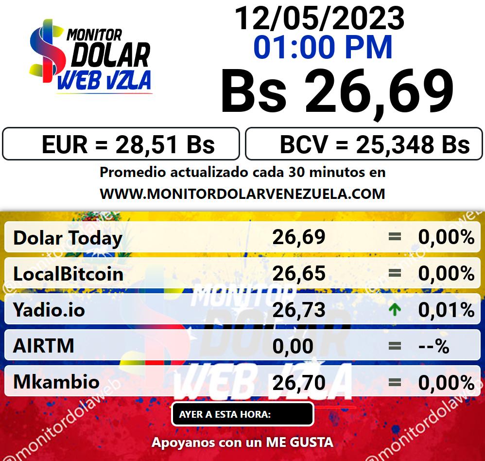Monitor dolar viernes 12 de mayo de 2023 Monitor Dolar Paralelo Web 1:00 pm