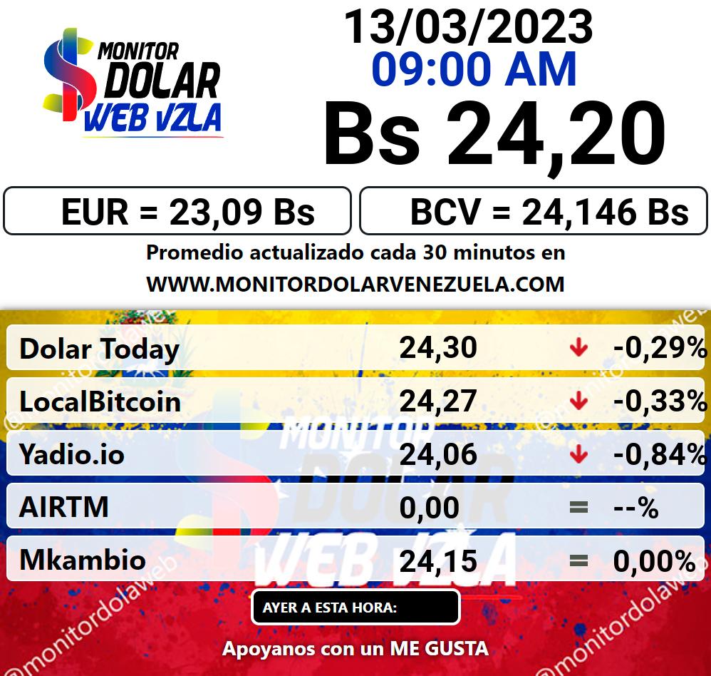 Monitor dolar lunes 13 de marzo de 2023 Monitor Dolar Paralelo Web 9:00 am