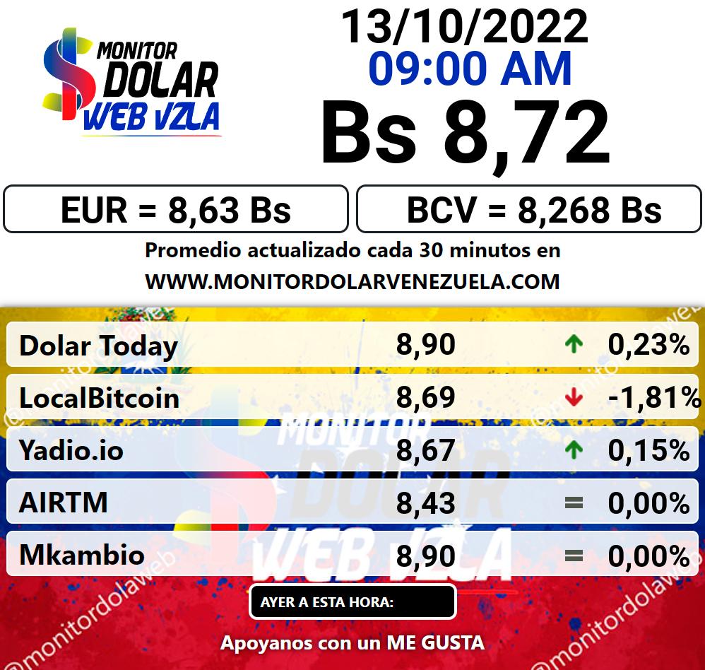 Monitor dolar jueves 13 de octubre de 2022 Monitor Dolar Paralelo Web 9:00 am