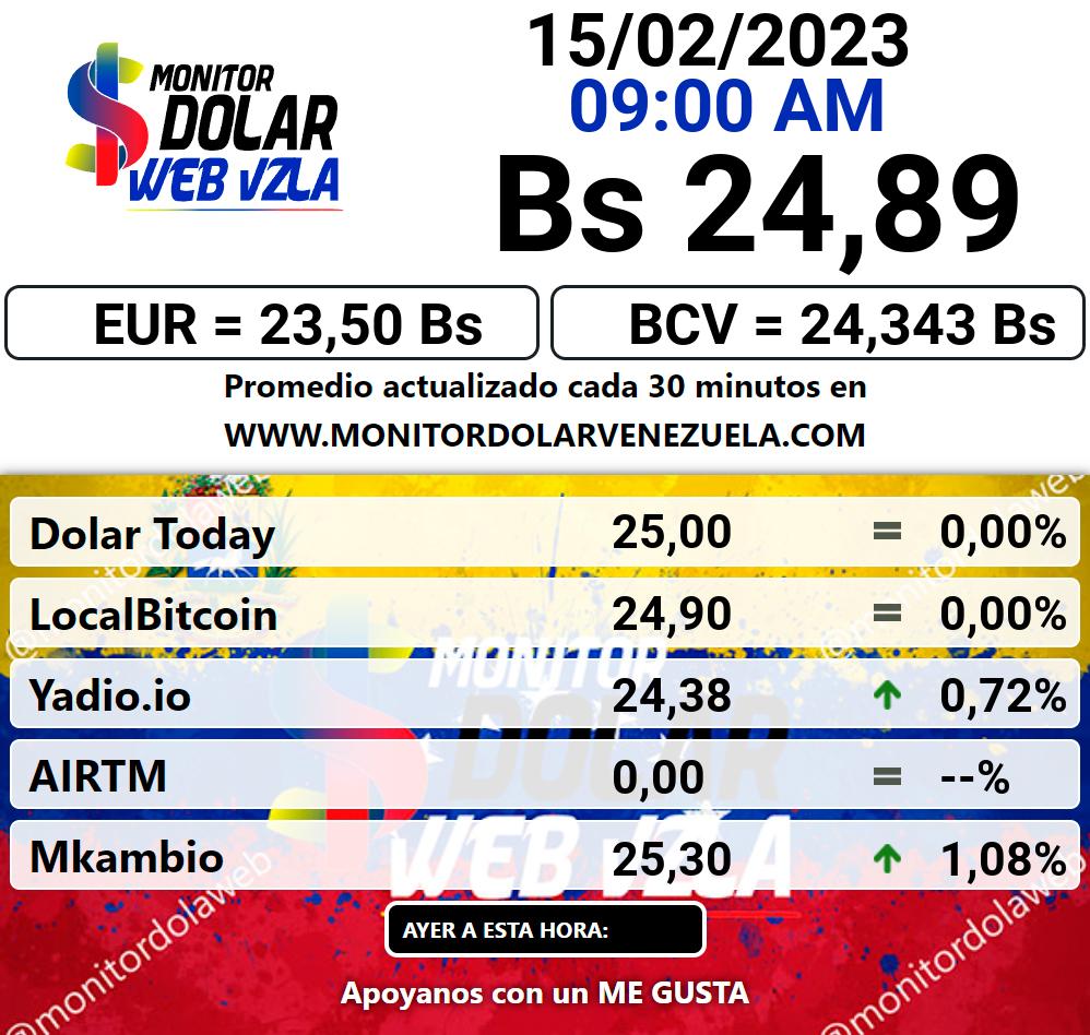 Monitor dolar miércoles 15 de febrero de 2023 Monitor Dolar Paralelo Web 9:00 am
