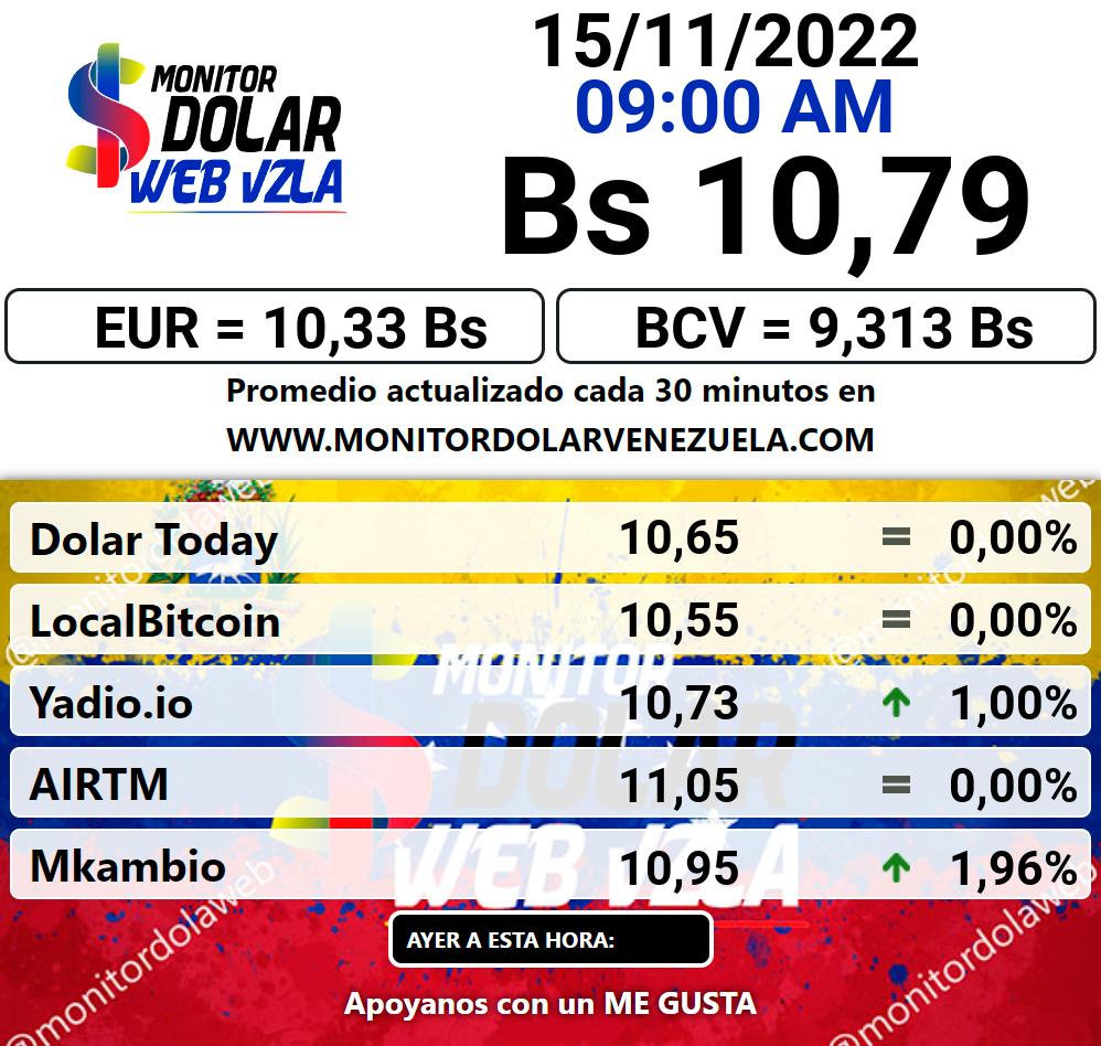Monitor dolar martes 15 de noviembre de 2022 Monitor Dolar Paralelo Web 9:00 am