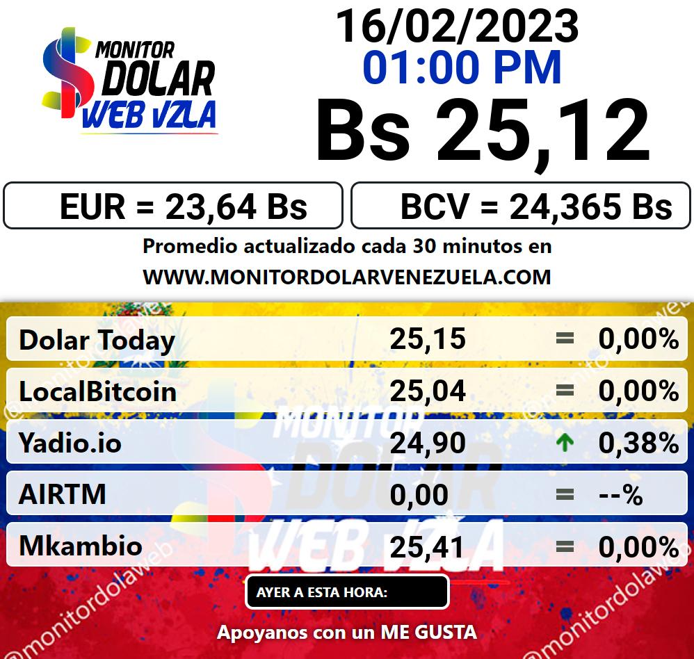 Monitor dolar jueves 16 de febrero de 2023 Monitor Dolar Paralelo Web 1:00 pm