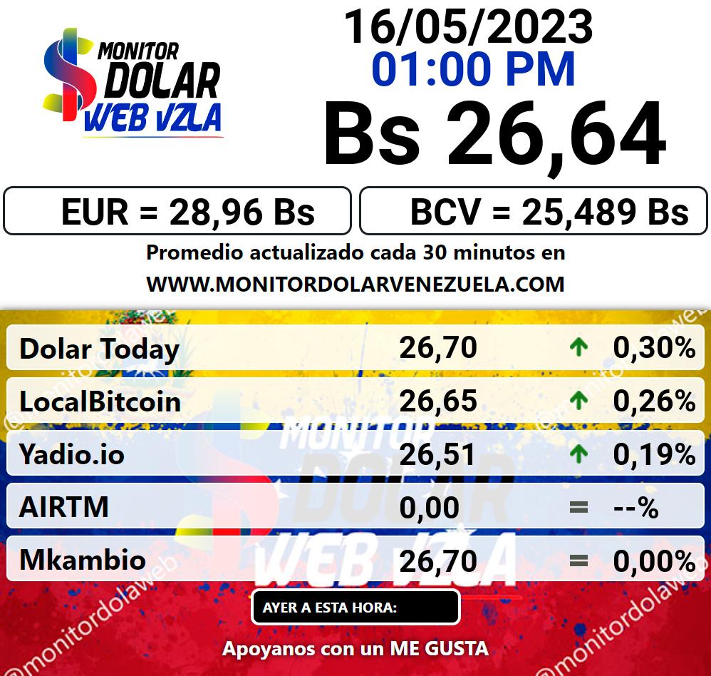 Monitor dolar martes 16 de mayo de 2023 Monitor Dolar Paralelo Web 1:00 pm