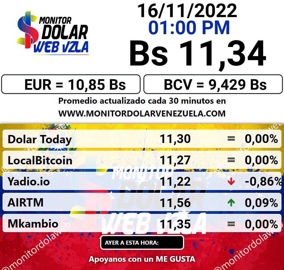 Monitor dolar miércoles 16 de noviembre de 2022 Monitor Dolar Paralelo Web 1:00 pm