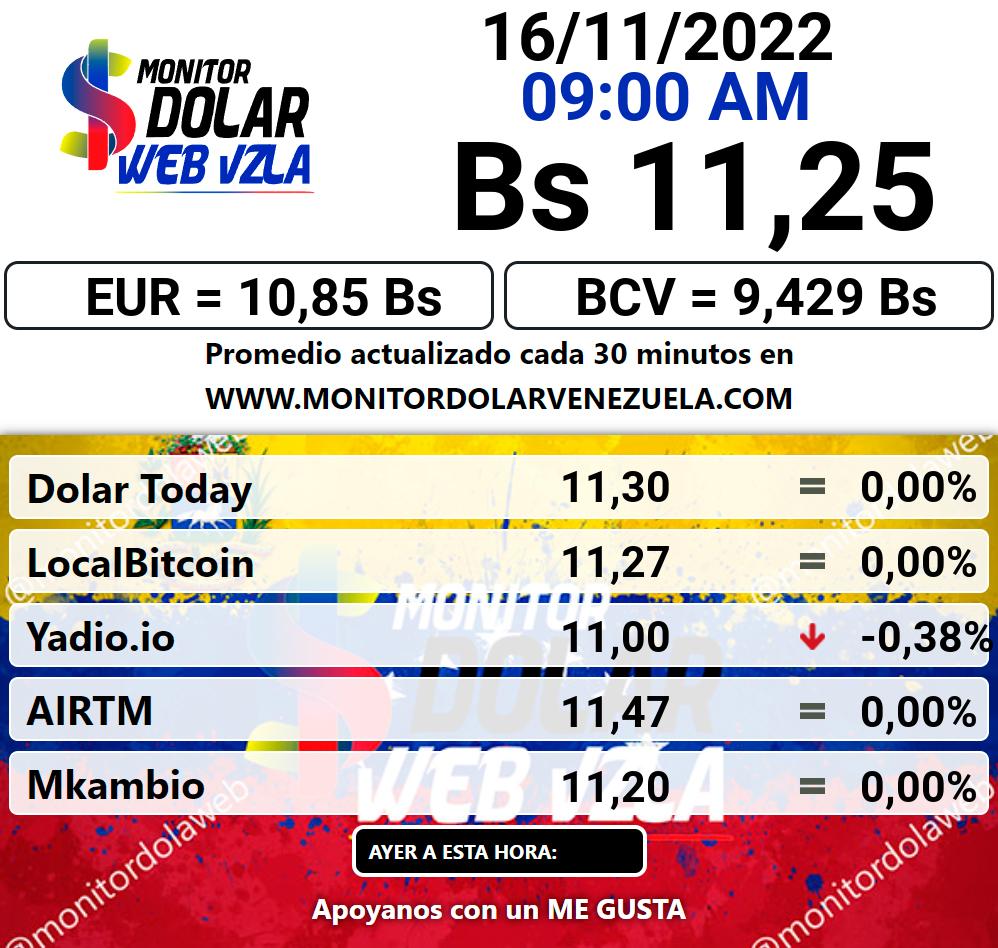 Monitor dolar miércoles 16 de noviembre de 2022 Monitor Dolar Paralelo Web 9:00 am
