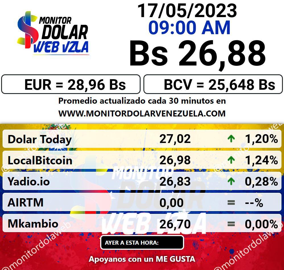 Monitor dolar miércoles 17 de mayo de 2023 Monitor Dolar Paralelo Web 9:00 am