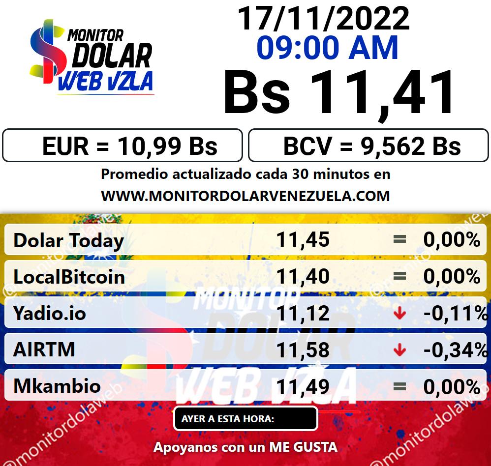 Monitor dolar jueves 17 de noviembre de 2022 Monitor Dolar Paralelo Web 9:00 am