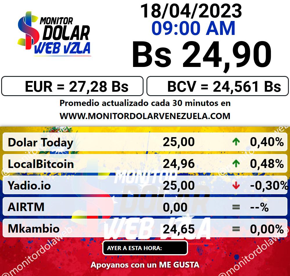 Monitor dolar martes 18 de abril de 2023 Monitor Dolar Paralelo Web 9:00 am