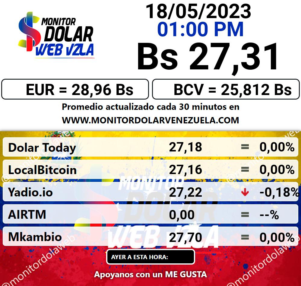 Monitor dolar jueves 18 de mayo de 2023 Monitor Dolar Paralelo Web 1:00 pm