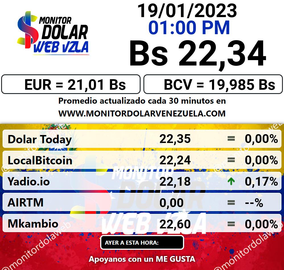 Monitor dolar jueves 19 de enero de 2023 Monitor Dolar Paralelo Web 1:00 pm