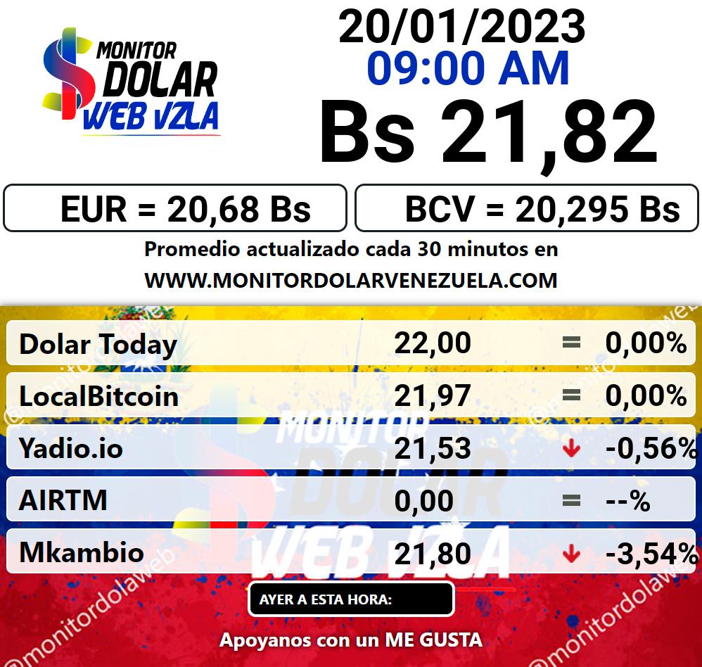 Monitor dolar viernes 20 de enero de 2023 Monitor Dolar Paralelo Web 9:00 am