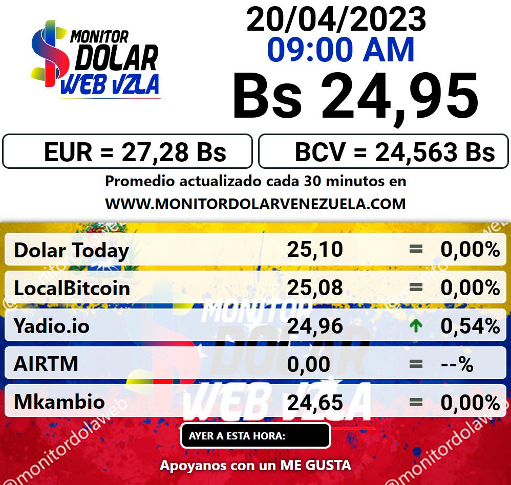 Monitor dolar jueves 20 de abril de 2023 Monitor Dolar Paralelo Web 9:00 am