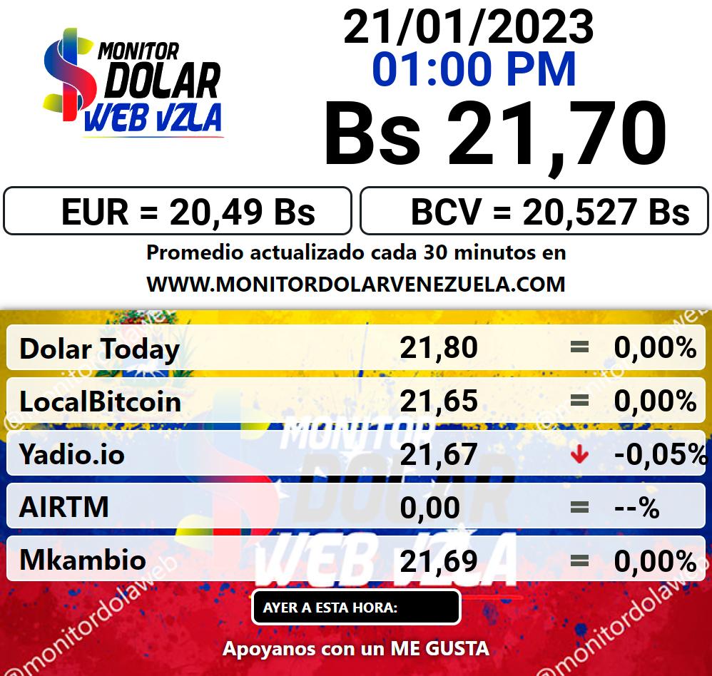 Monitor dolar sábado 21 de enero de 2023 Monitor Dolar Paralelo Web 1:00 pm