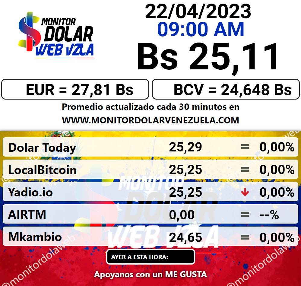 Monitor dolar sábado 22 de abril de 2023 Monitor Dolar Paralelo Web 9:00 am