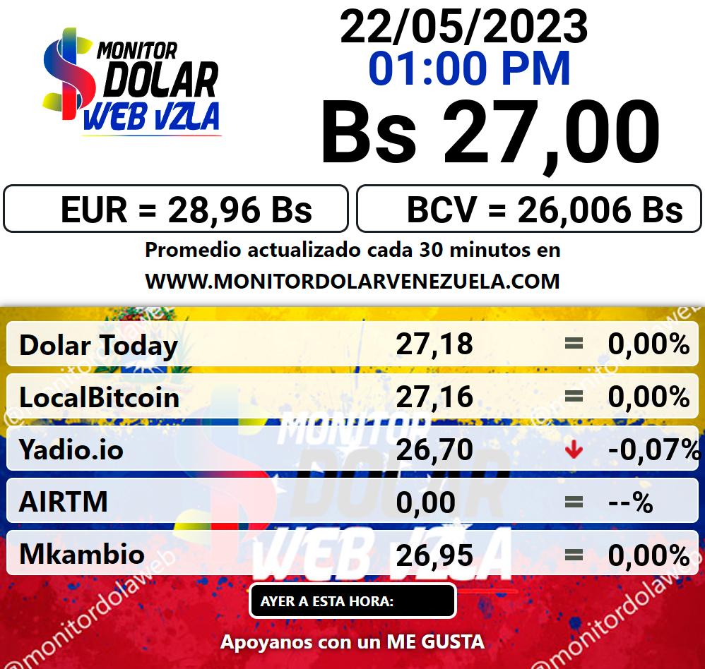 Monitor dolar lunes 22 de mayo de 2023 Monitor Dolar Paralelo Web 1:00 pm