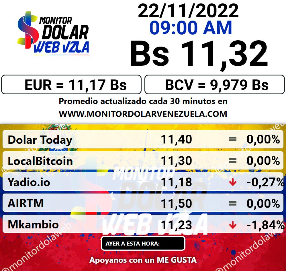Monitor dolar martes 22 de noviembre de 2022 Monitor Dolar Paralelo Web 9:00 am