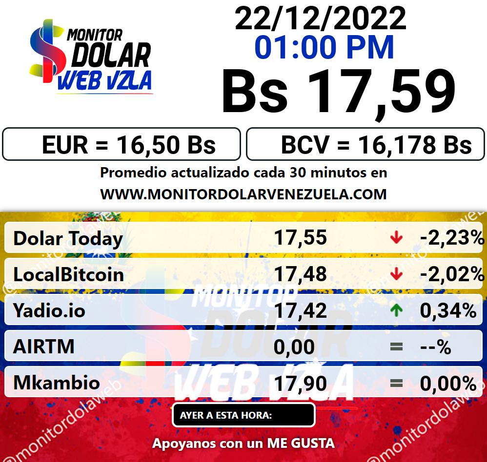 Monitor dolar jueves 22 de diciembre de 2022 Monitor Dolar Paralelo Web 1:00 pm