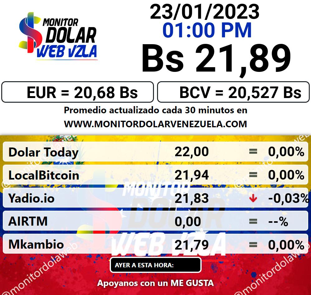 Monitor dolar lunes 23 de enero de 2023 Monitor Dolar Paralelo Web 1:00 pm