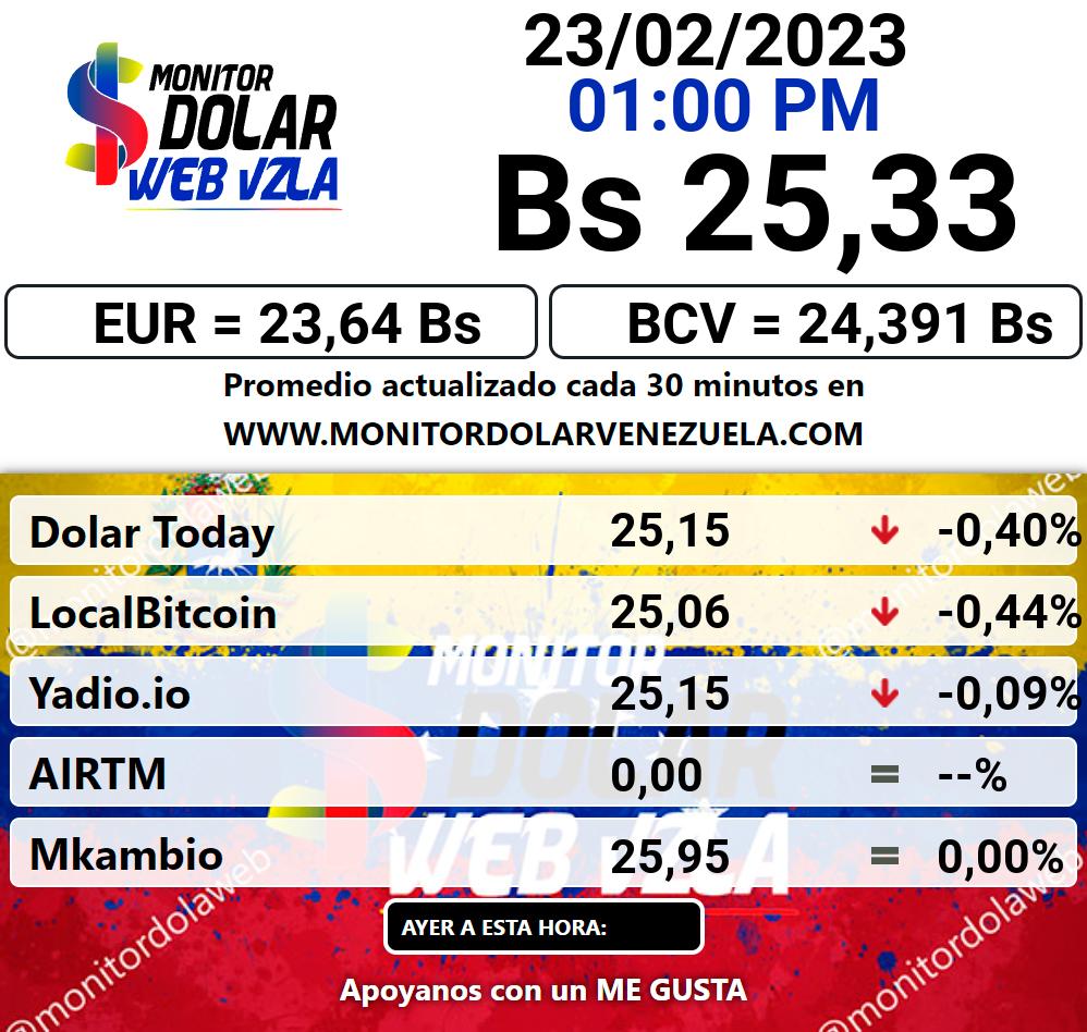 Monitor dolar jueves 23 de febrero de 2023 Monitor Dolar Paralelo Web 1:00 pm