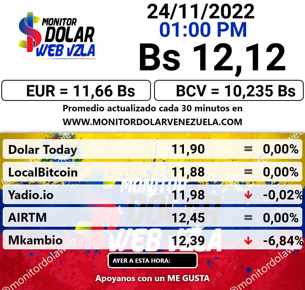 Monitor dolar jueves 24 de noviembre de 2022 Monitor Dolar Paralelo Web 1:00 pm
