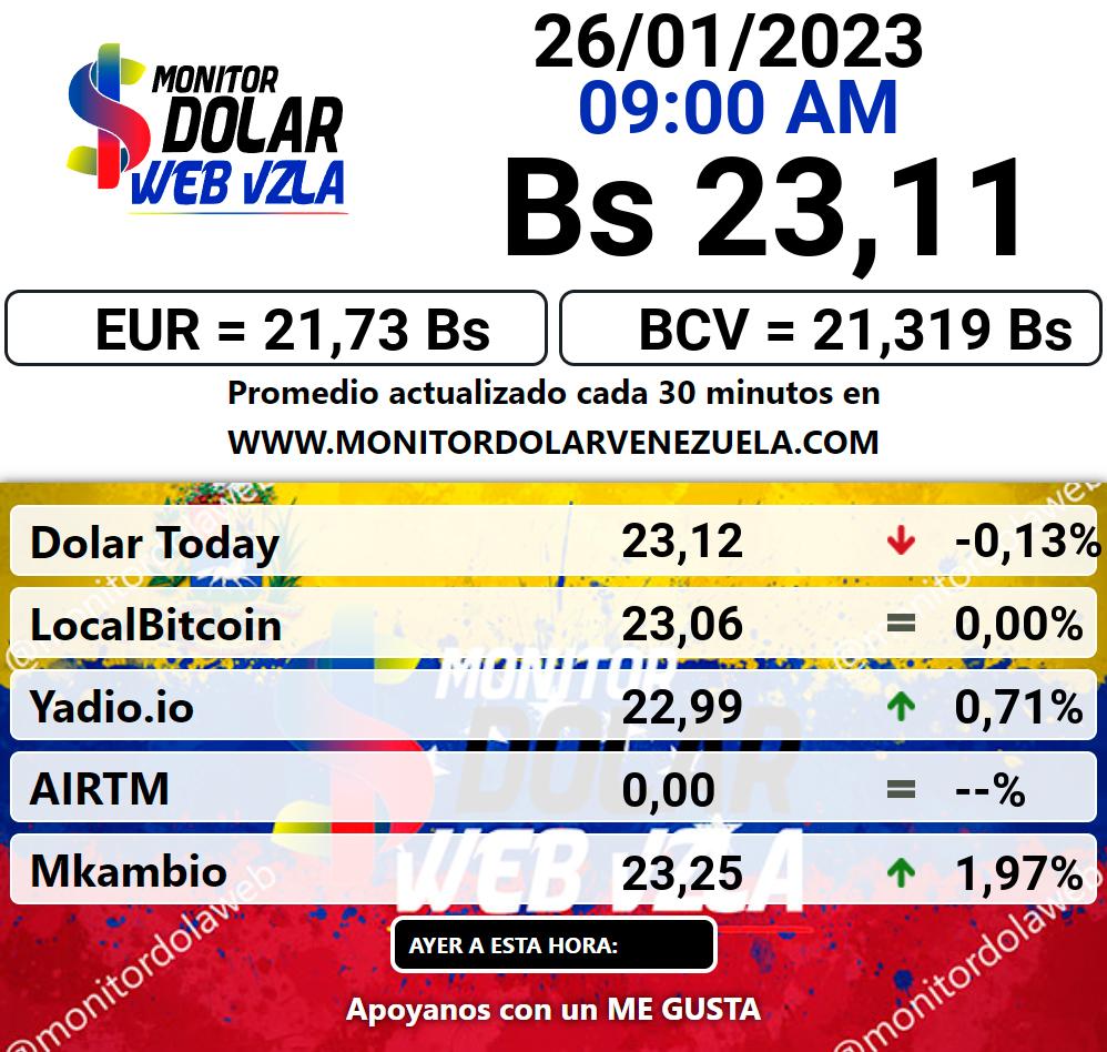 Monitor dolar jueves 26 de enero de 2023 Monitor Dolar Paralelo Web 9:00 am