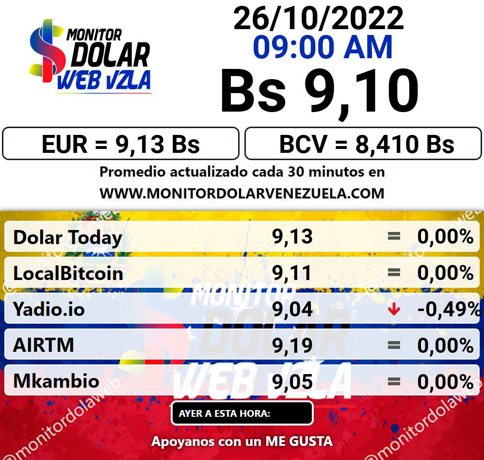 Monitor dolar miércoles 26 de octubre de 2022 Monitor Dolar Paralelo Web 9:00 am