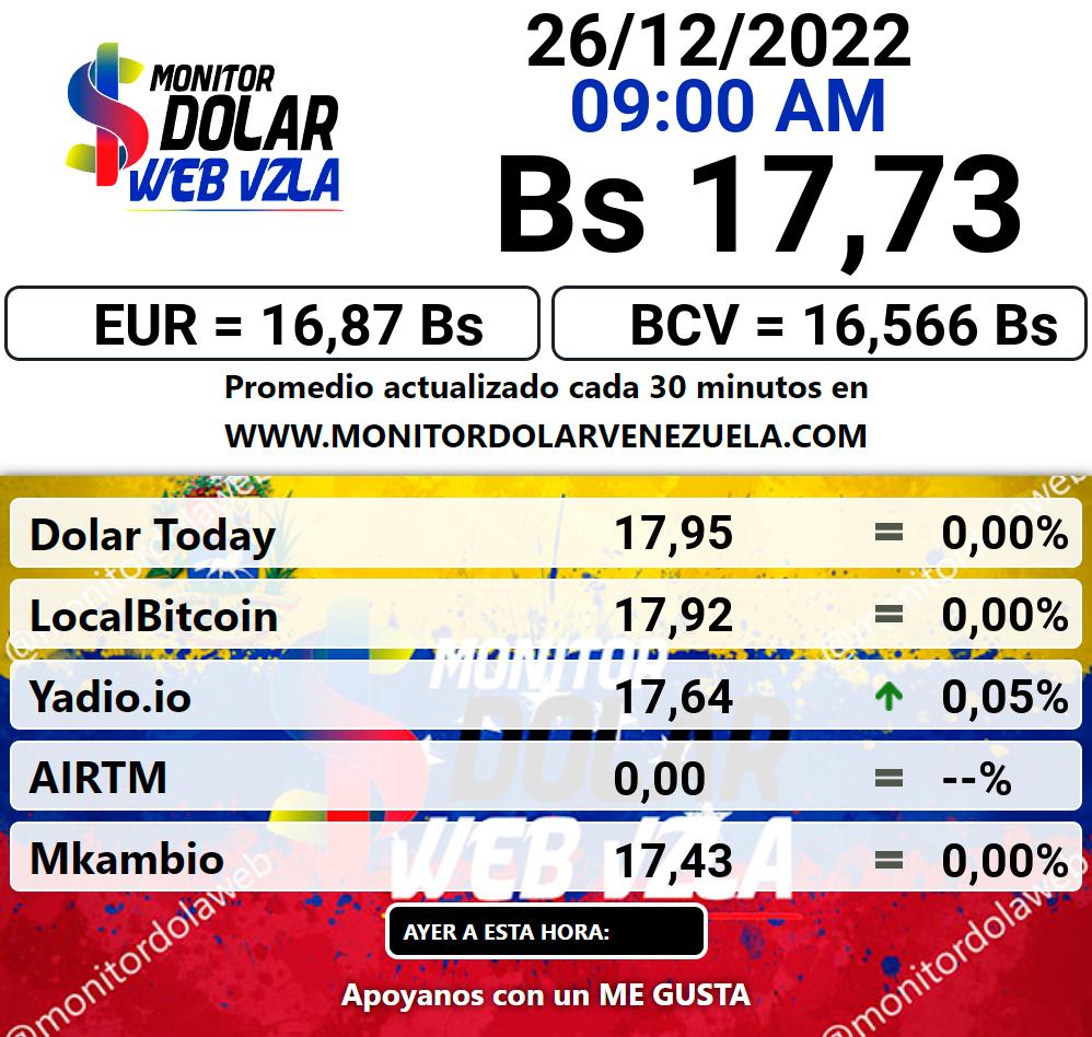 Monitor dolar lunes 26 de diciembre de 2022 Monitor Dolar Paralelo Web 9:00 am