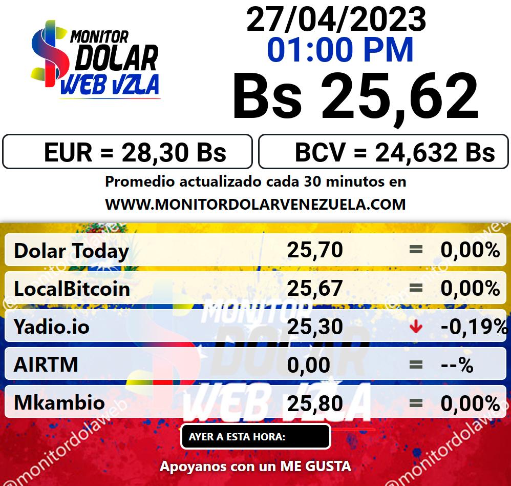 Monitor dolar jueves 27 de abril de 2023 Monitor Dolar Paralelo Web 1:00 pm